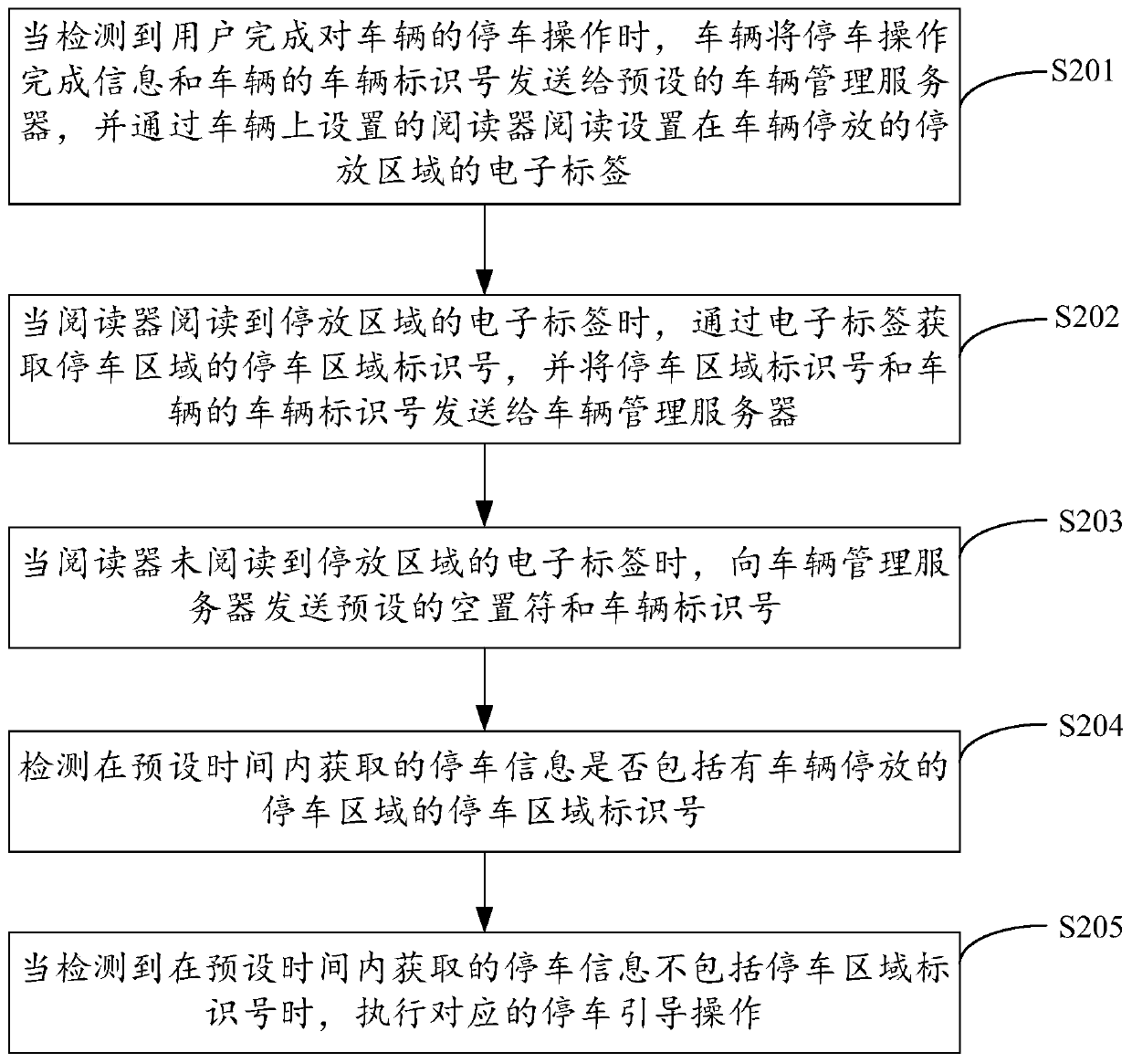 A method and device for guiding a vehicle to park