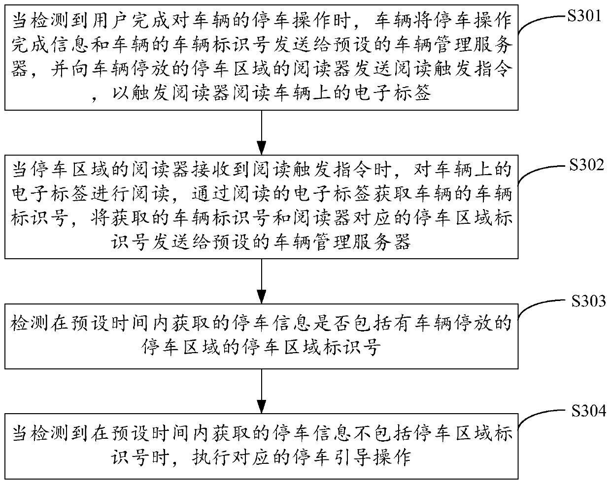 A method and device for guiding a vehicle to park