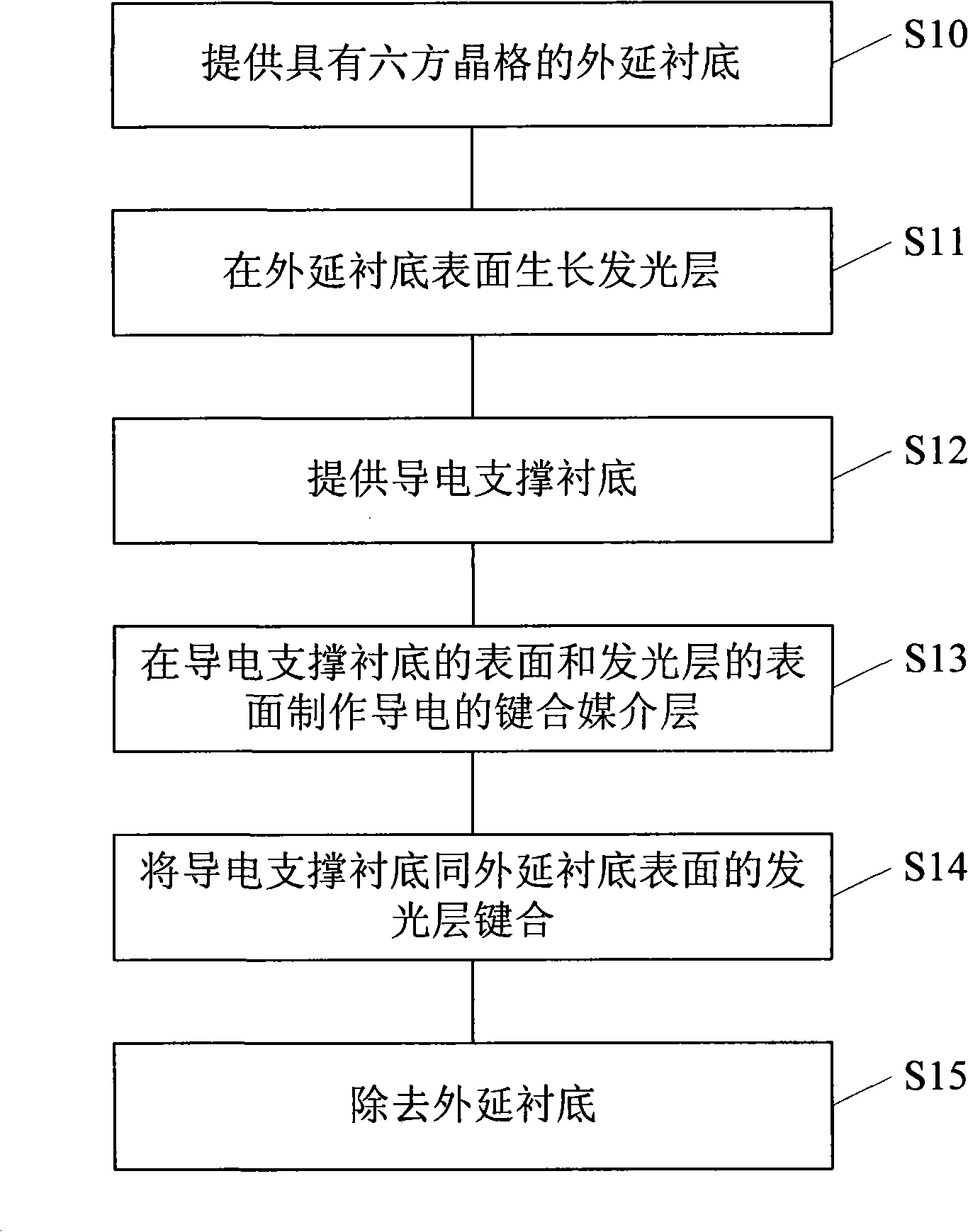 Method for preparing LED