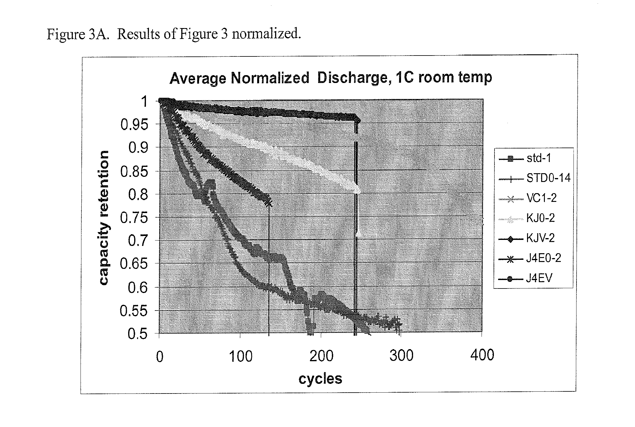 Non-aqueous electrolytic solutions and electrochemical cells comprising the same