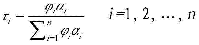 Improved entropy weight AHP and application thereof