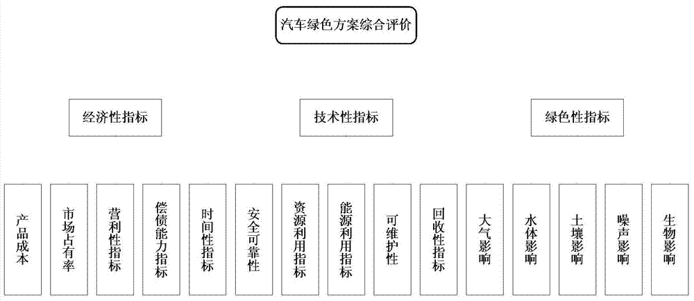 Improved entropy weight AHP and application thereof