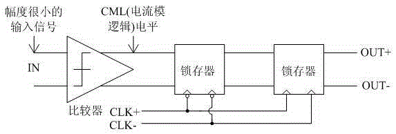 A high-speed latch capable of receiving millivolt signals