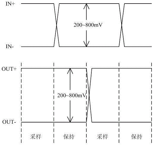 A high-speed latch capable of receiving millivolt signals