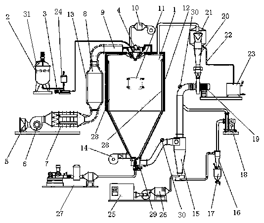 An Energy Saving Solid Catalyst Atomization Drying System