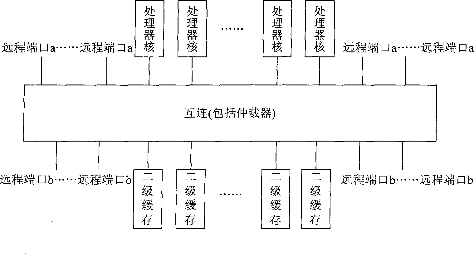 Multiprocessor system and Cache consistency message transmission method