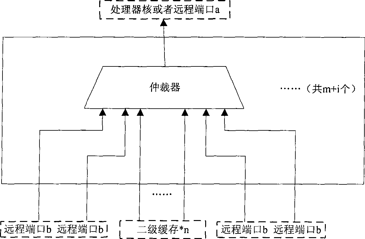 Multiprocessor system and Cache consistency message transmission method