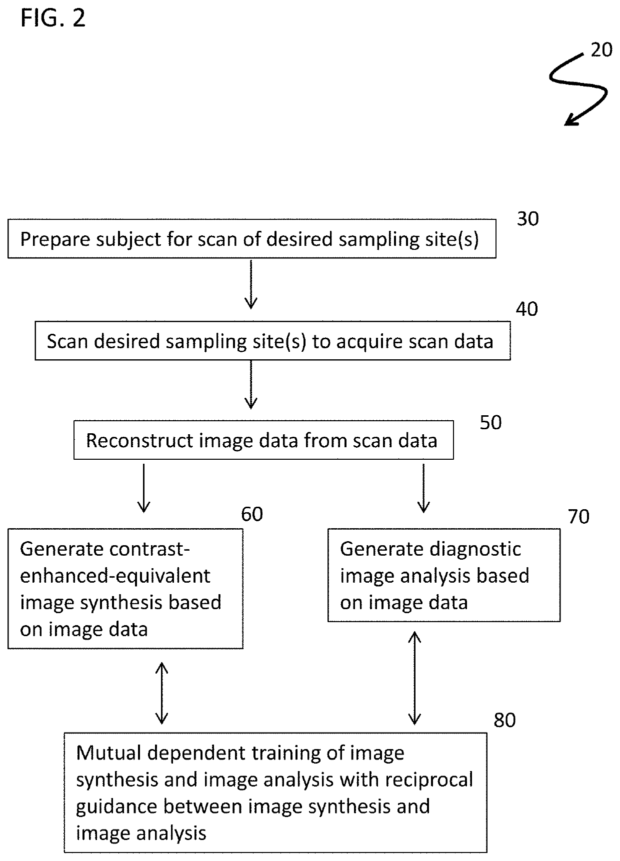 Contrast-agent-free medical diagnostic imaging