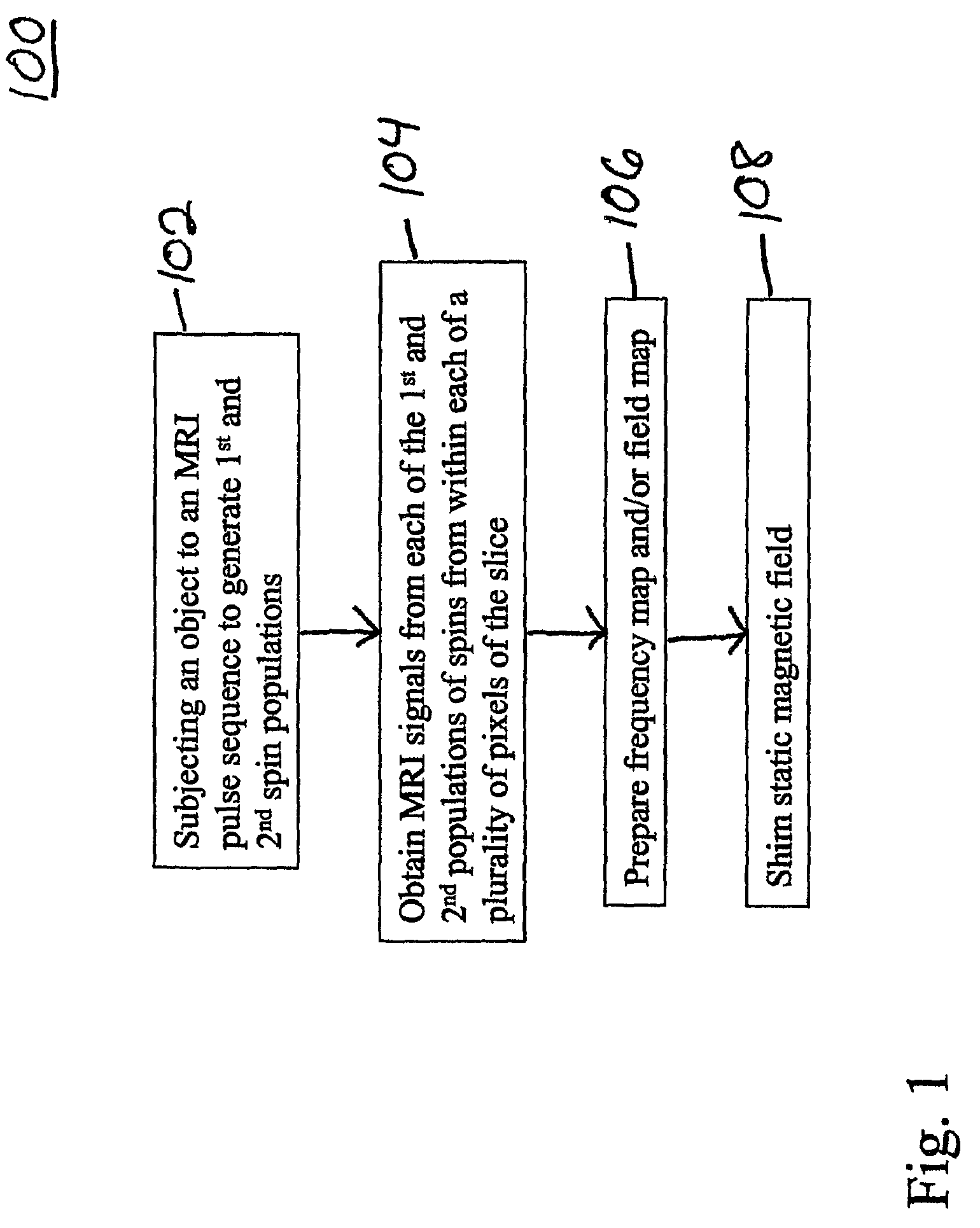 Methods for obtaining MRI frequency maps