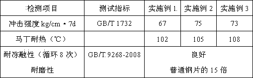 Strippable coating used for metal products, and preparation method of strippable coating