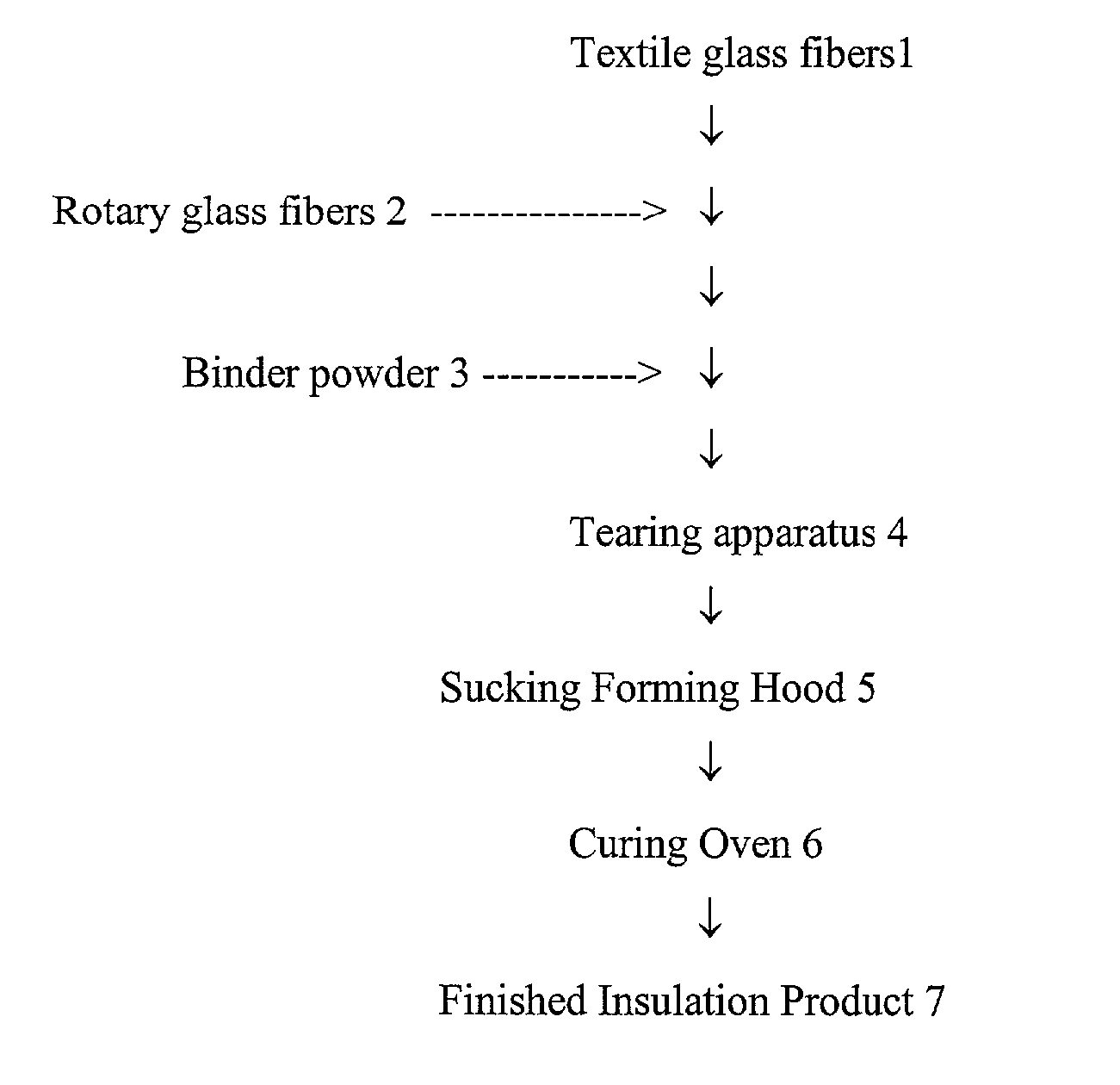 Insulation containing a mixed layer of textile fibers and of rotary and/or flame attenuated fibers, and process for producing the same