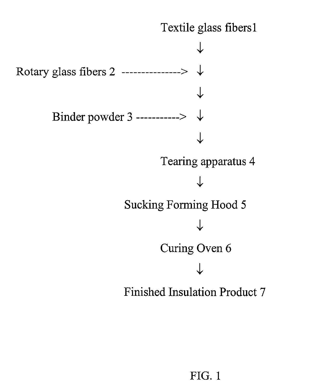 Insulation containing a mixed layer of textile fibers and of rotary and/or flame attenuated fibers, and process for producing the same