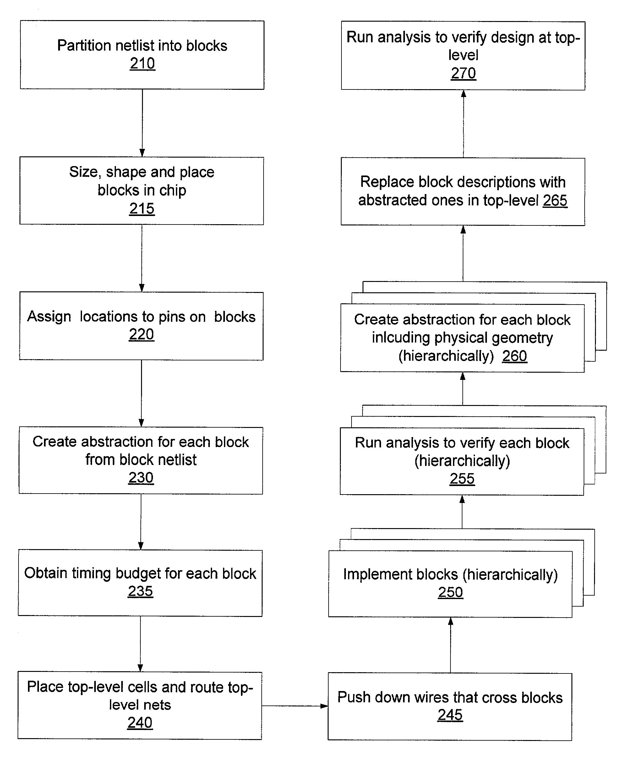 Representing the design of a sub-module in a hierarchical integrated circuit design and analysis system