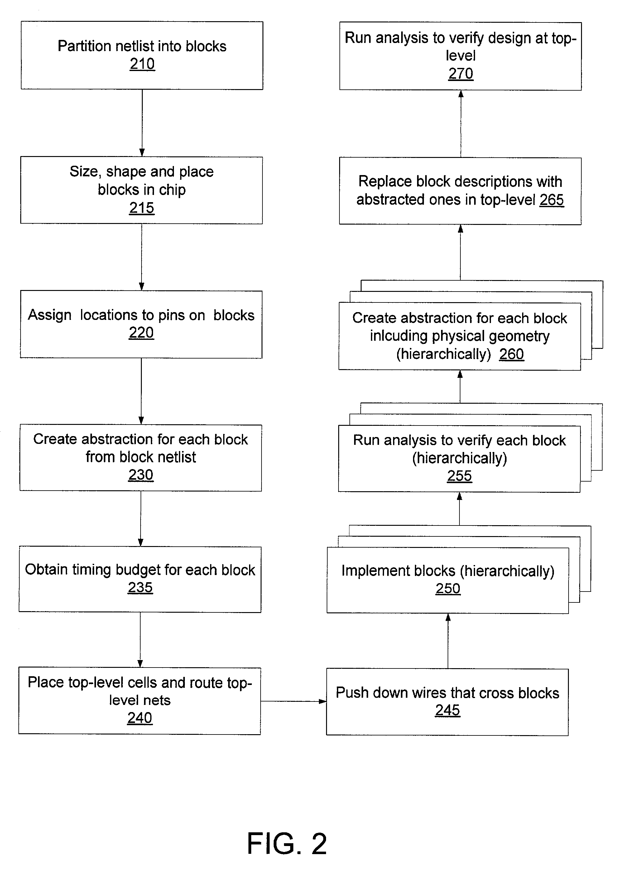 Representing the design of a sub-module in a hierarchical integrated circuit design and analysis system