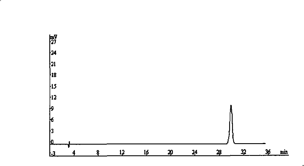 Method for simultaneously determining contents of chlorogenic acid, caffeic acid in dandelion preparation by HPLC