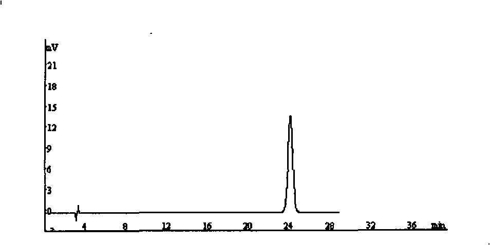 Method for simultaneously determining contents of chlorogenic acid, caffeic acid in dandelion preparation by HPLC