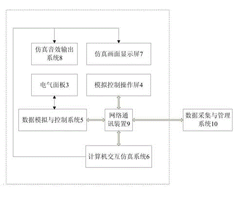 Direct combustion type liquid nitrogen pump device simulating training system and method