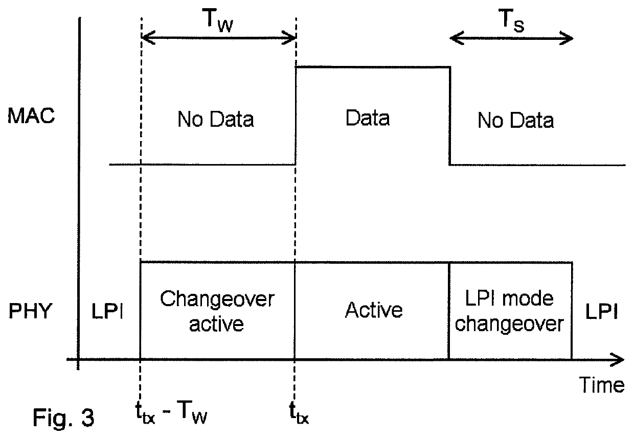 Method for transmitting data between nodes of a motor vehicle using an ethernet-AVB transport protocol and control unit configured to carry out said method