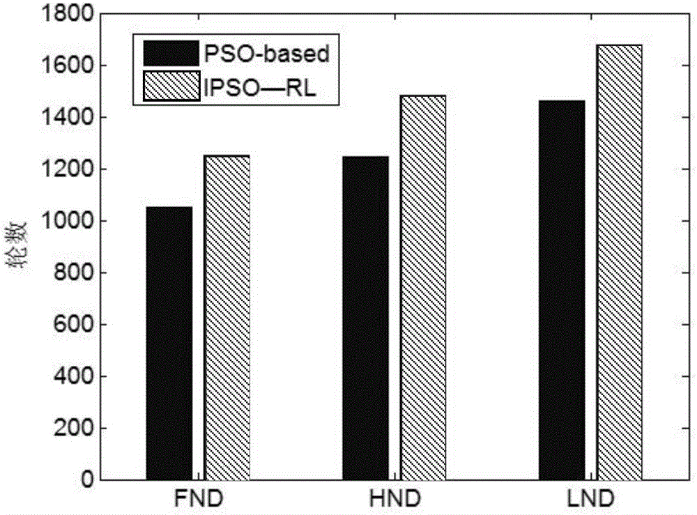 Wireless sensor network routing energy-saving method with load balancing