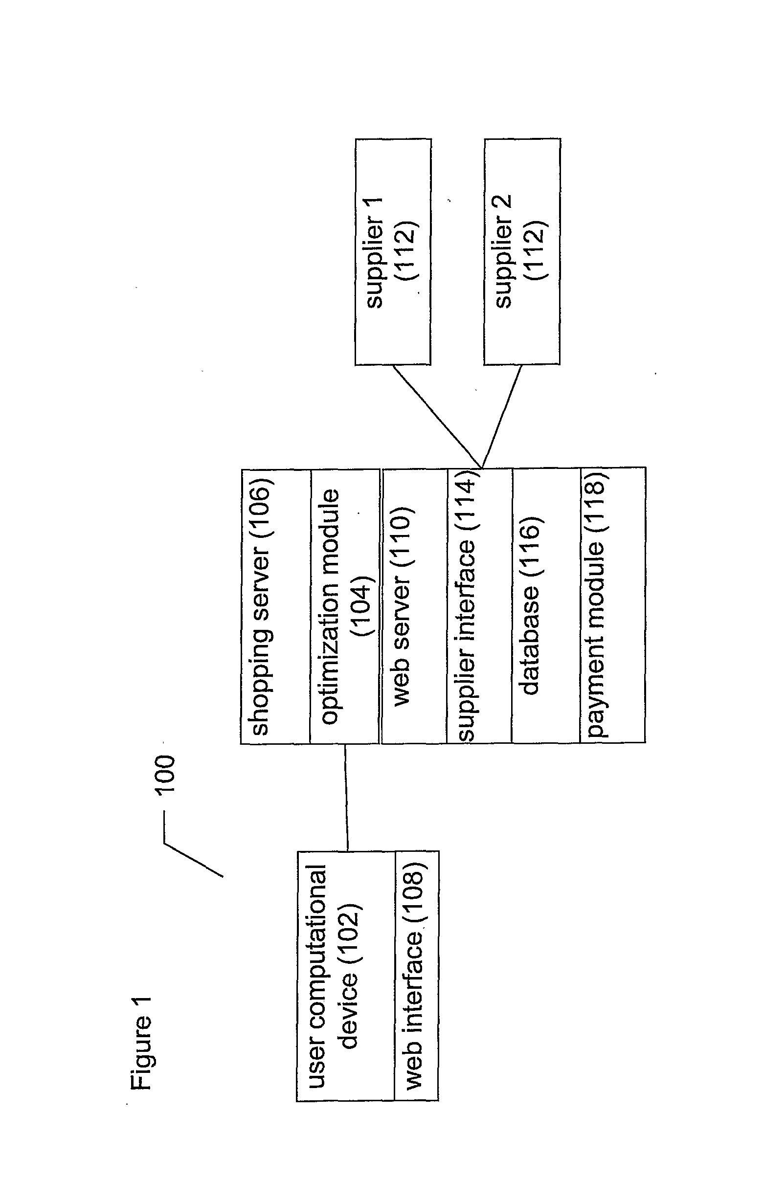 System and method for optimized shopping transactions