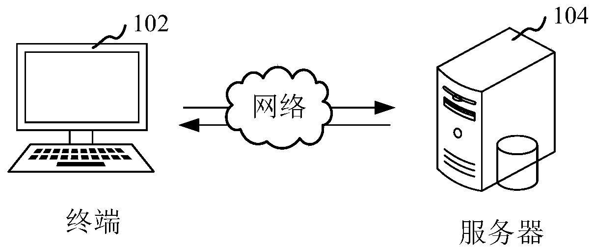 Project risk decision-making method and device, computer equipment and storage medium