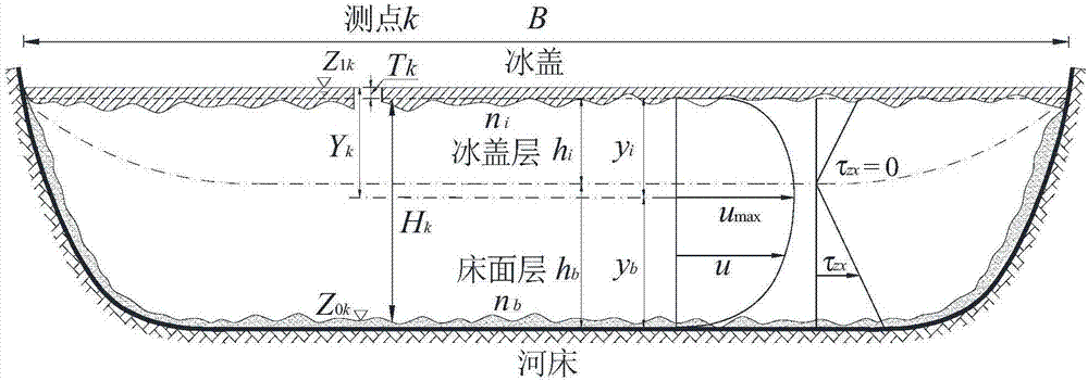 Method for estimating flow during freezeup period of cold region river through stage-discharge relation during flowing period