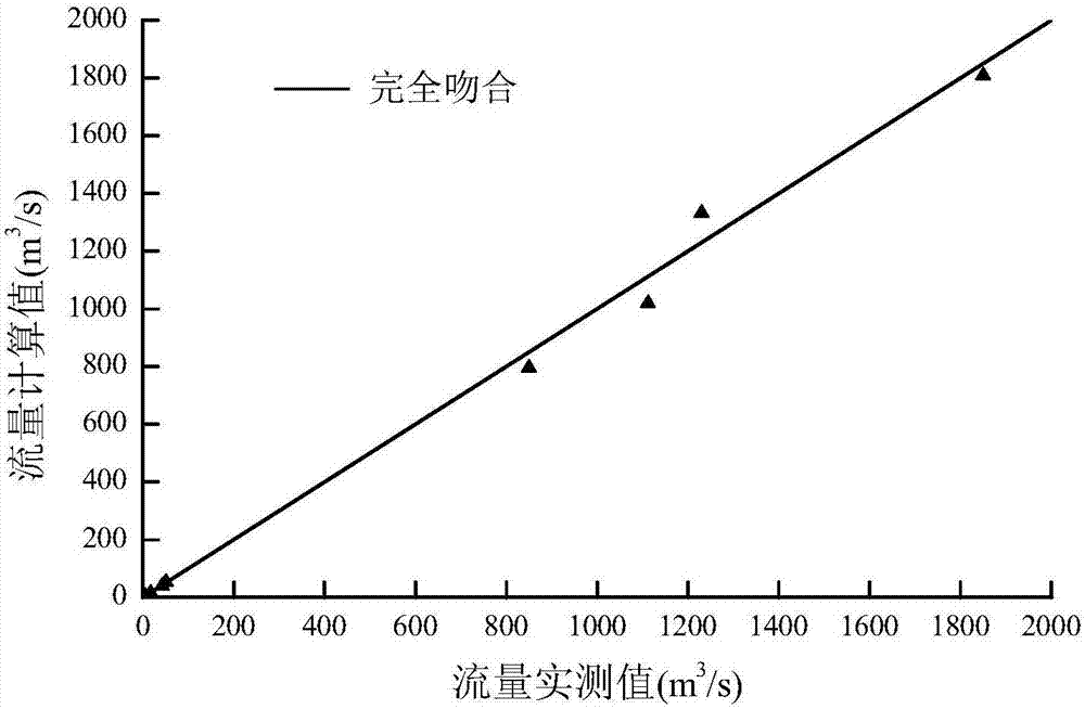 Method for estimating flow during freezeup period of cold region river through stage-discharge relation during flowing period