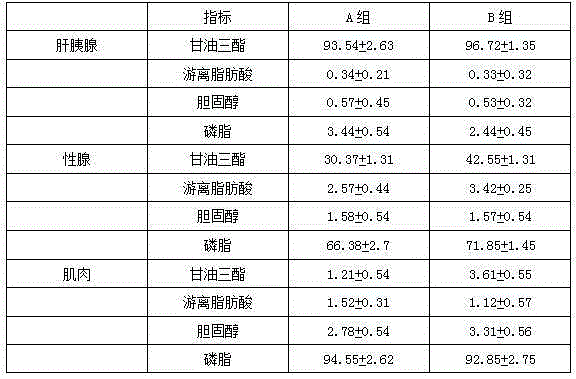 Feed for Chinese mitten crabs and preparation method