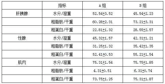 Feed for Chinese mitten crabs and preparation method