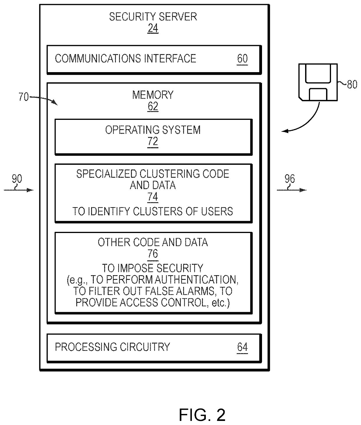 Method, apparatus and computer program product for providing security via user clustering