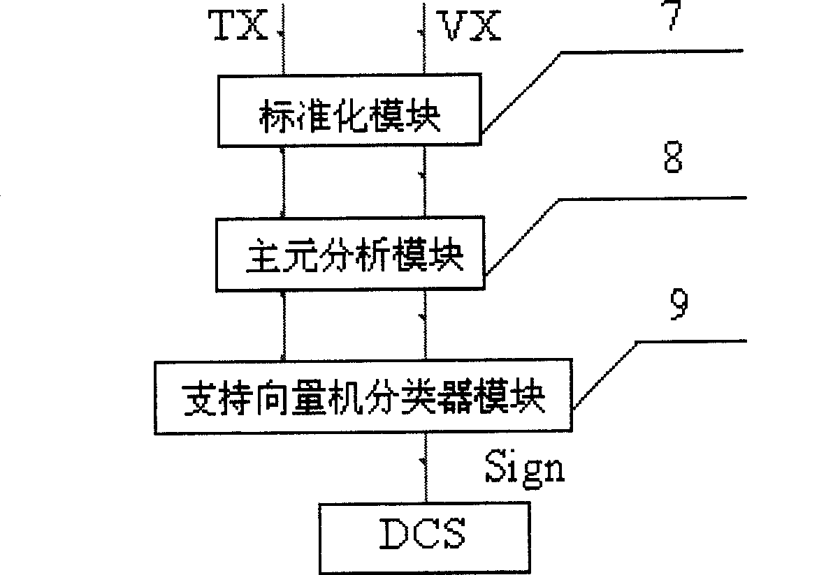 Fault diagnostic system and method for under industrial producing process small sample condition