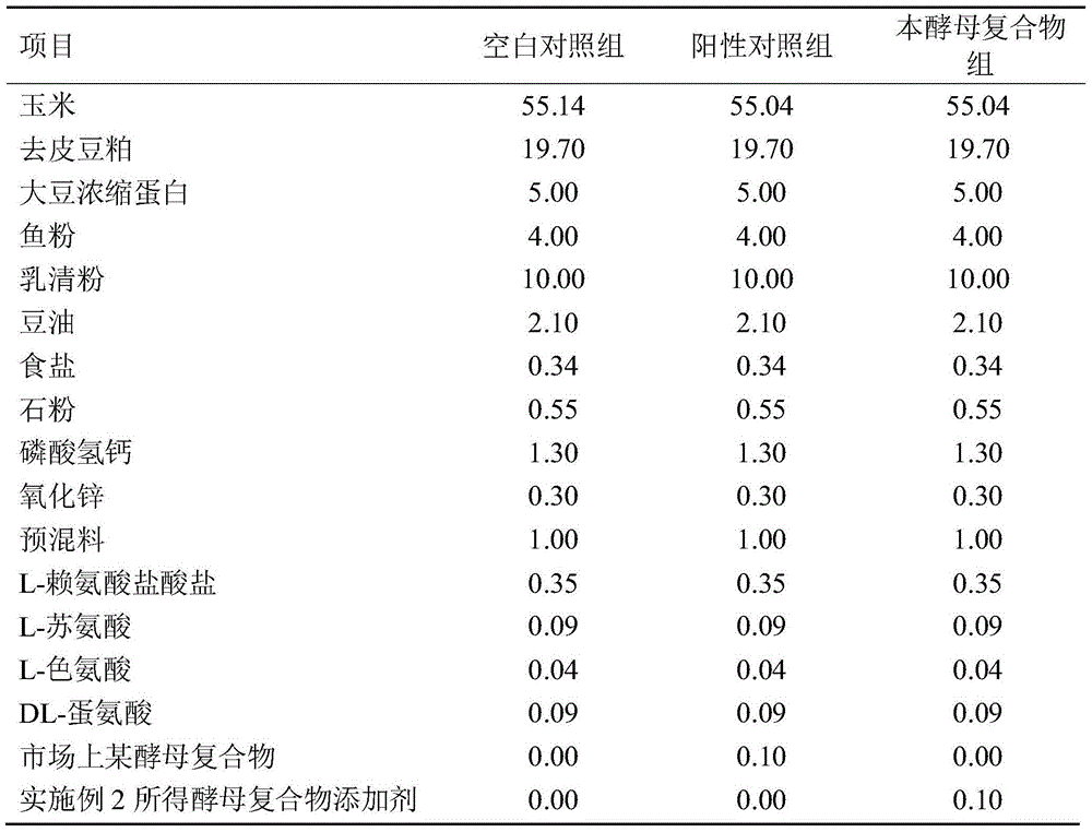 Yeast complex additive with high-efficiency food attraction and immunological enhancement functions