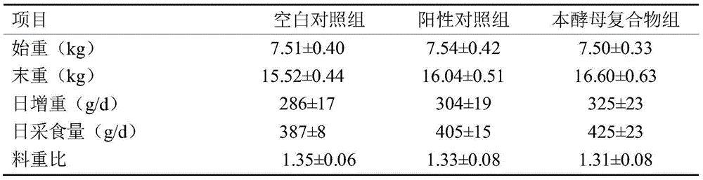 Yeast complex additive with high-efficiency food attraction and immunological enhancement functions