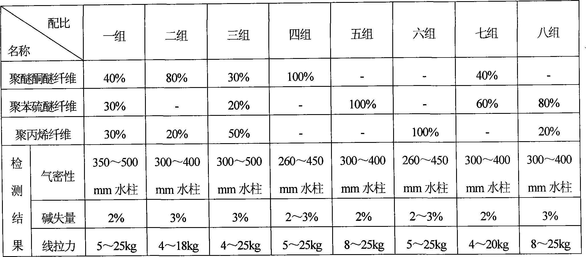 Non-zillerite environment protection energy-saving diaphragm cloth and weaving method thereof