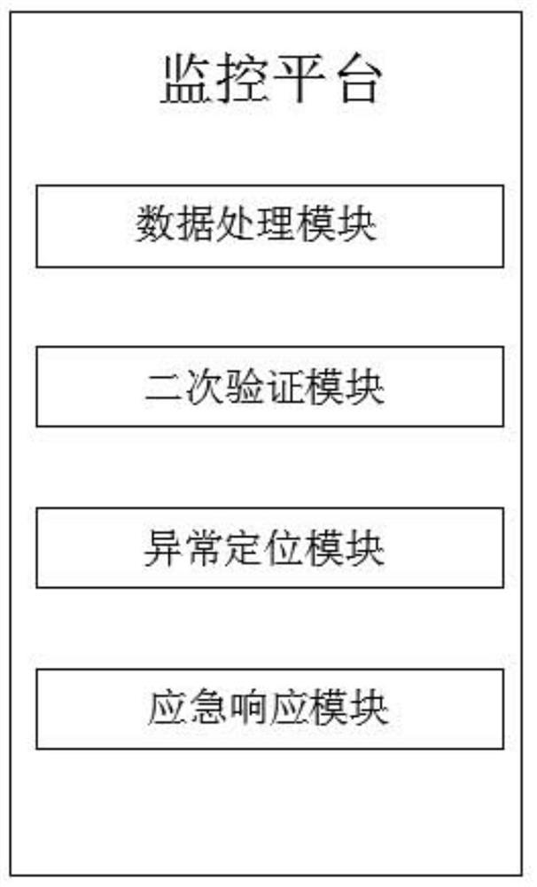 Power transmission line operation monitoring system for intelligent power grid