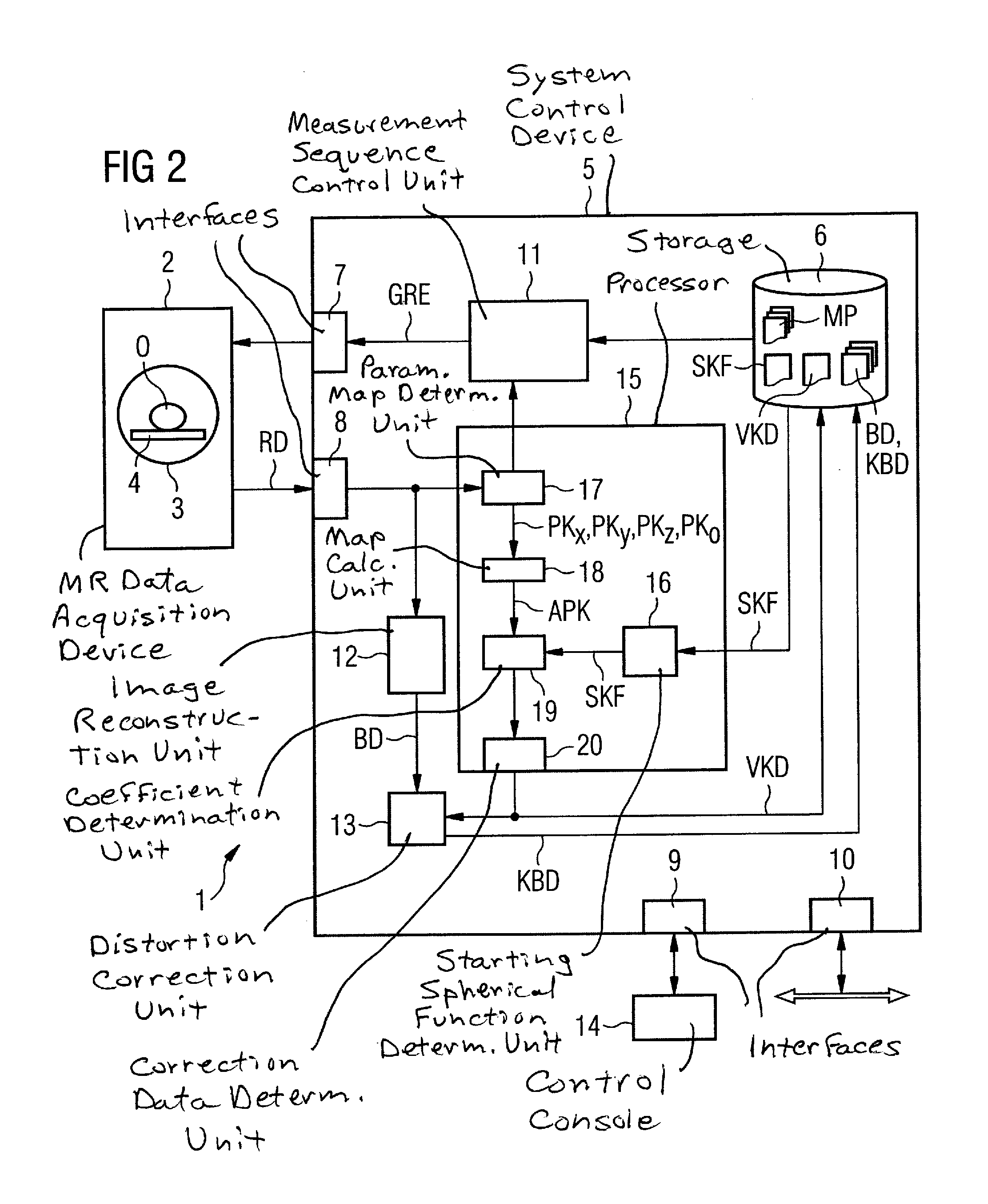 Method and device to determine distortion correction data