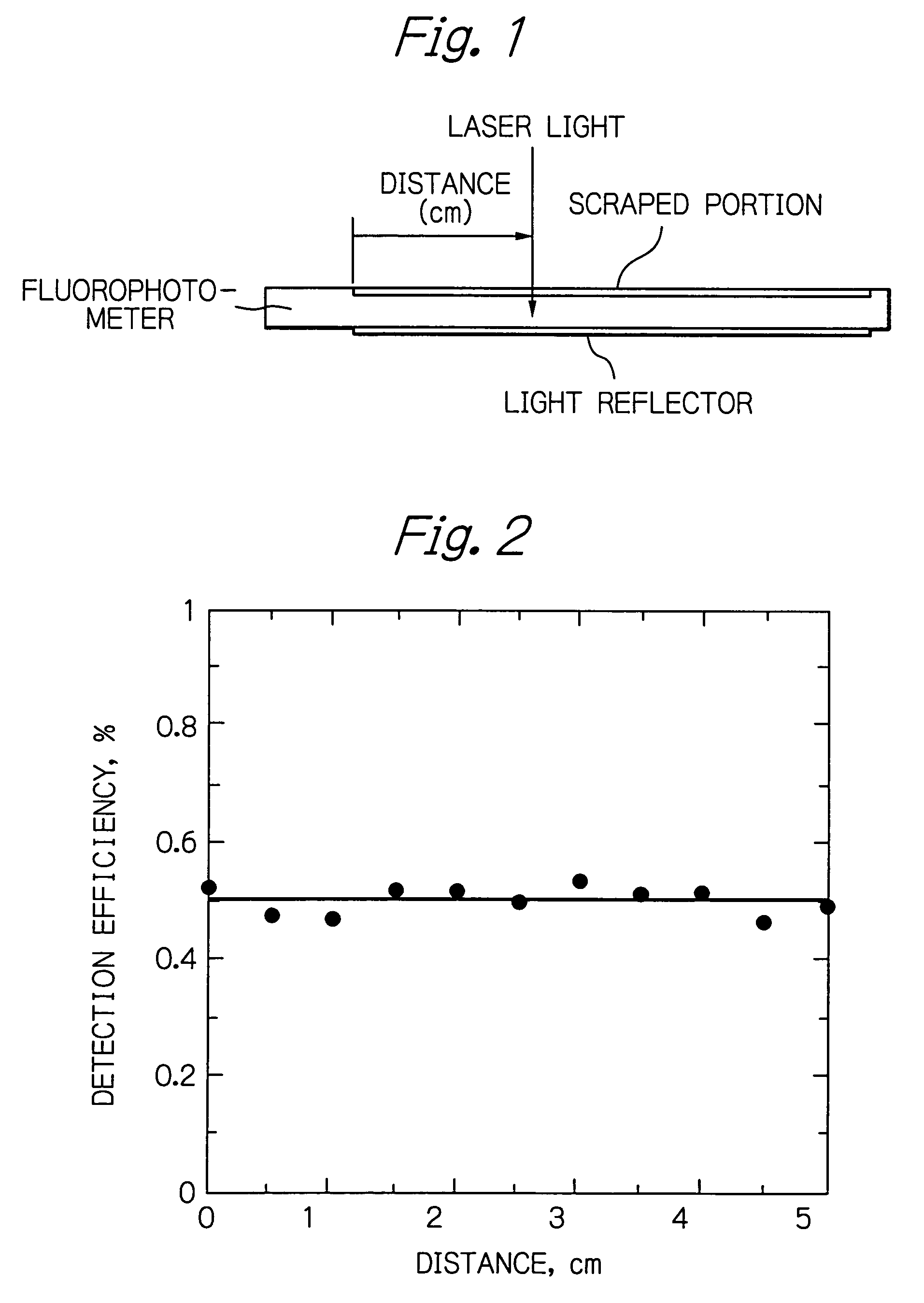 Radiation or neutron detector using fiber optics