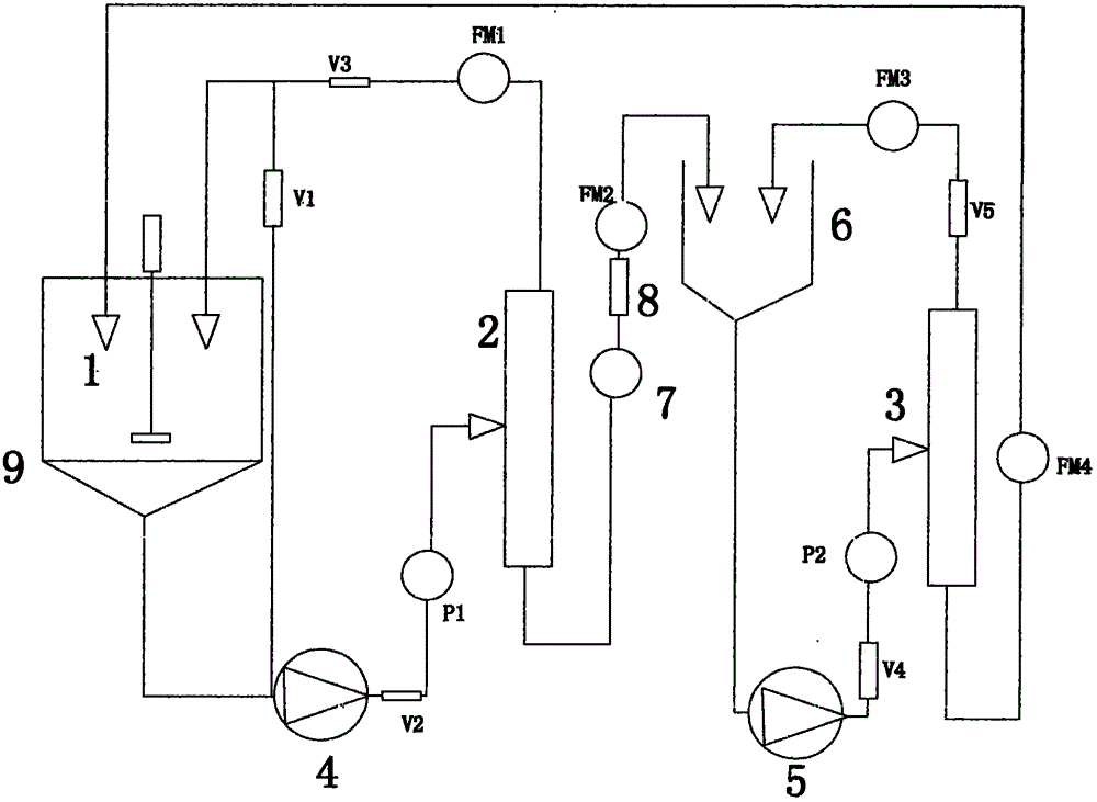 Process and device for recovering reverse osmosis-nanofiltration combination membrane separation material of fermentation liquor