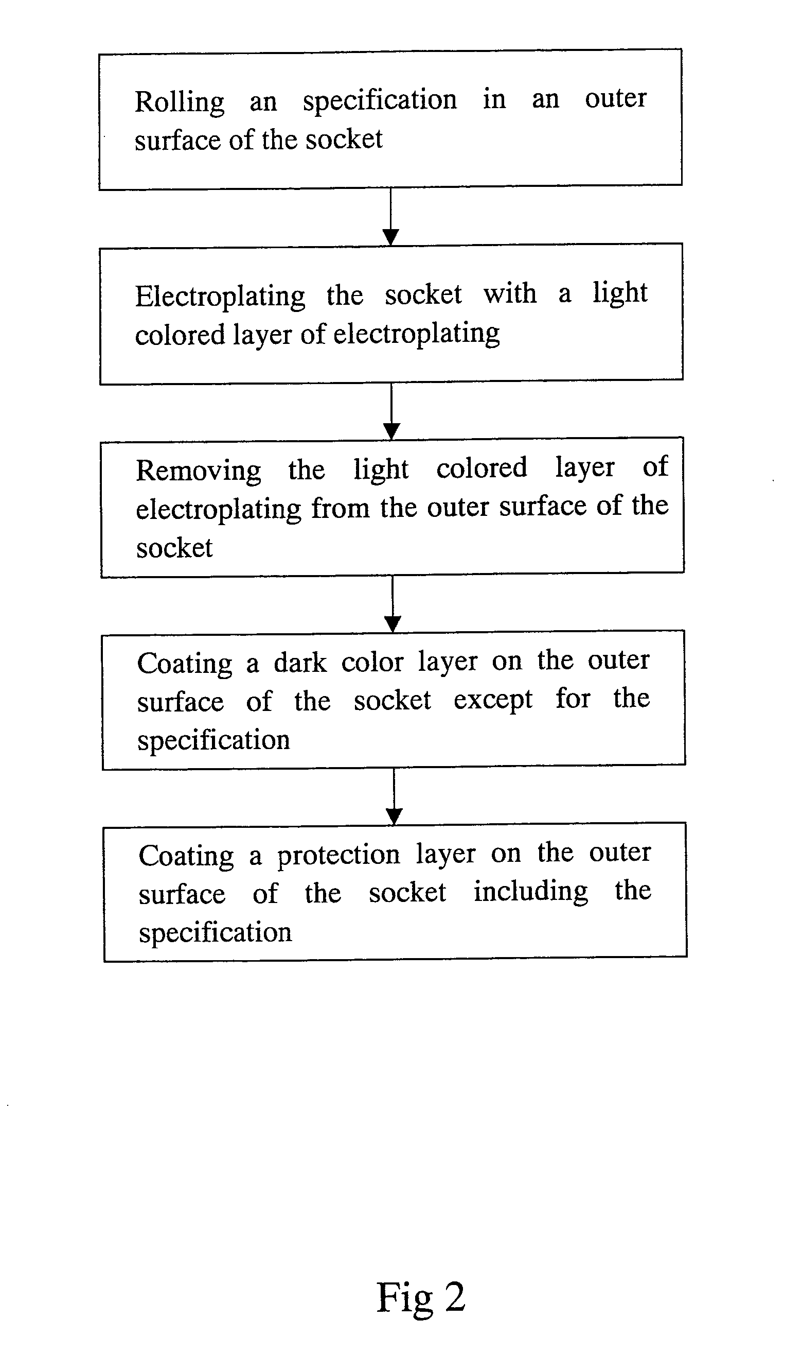 Sockets and method of surface treatment for sockets