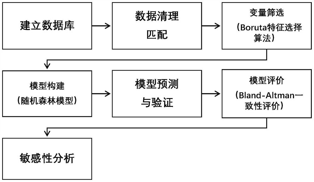 A model and method for predicting the occurrence of heatstroke based on machine learning