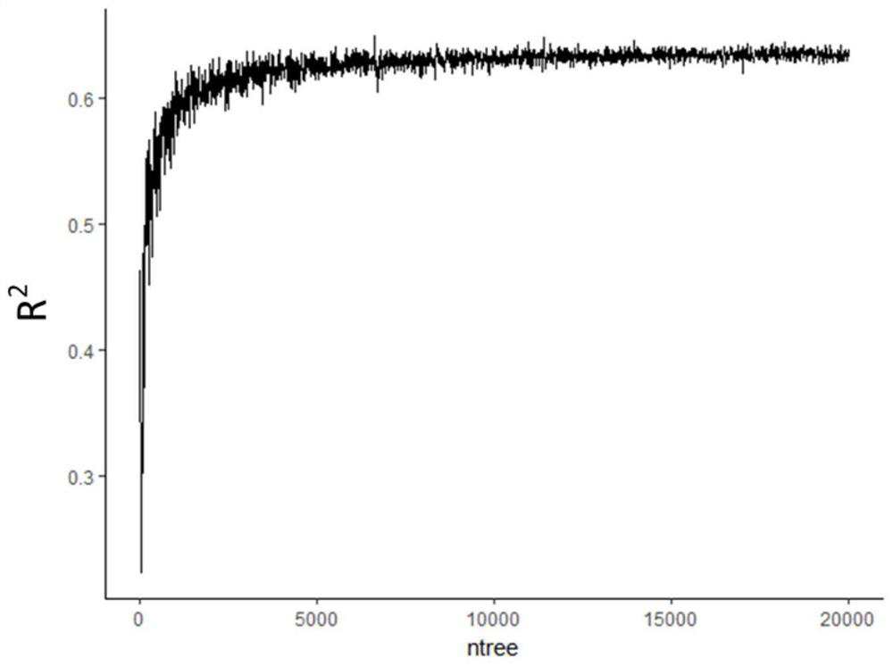 A model and method for predicting the occurrence of heatstroke based on machine learning