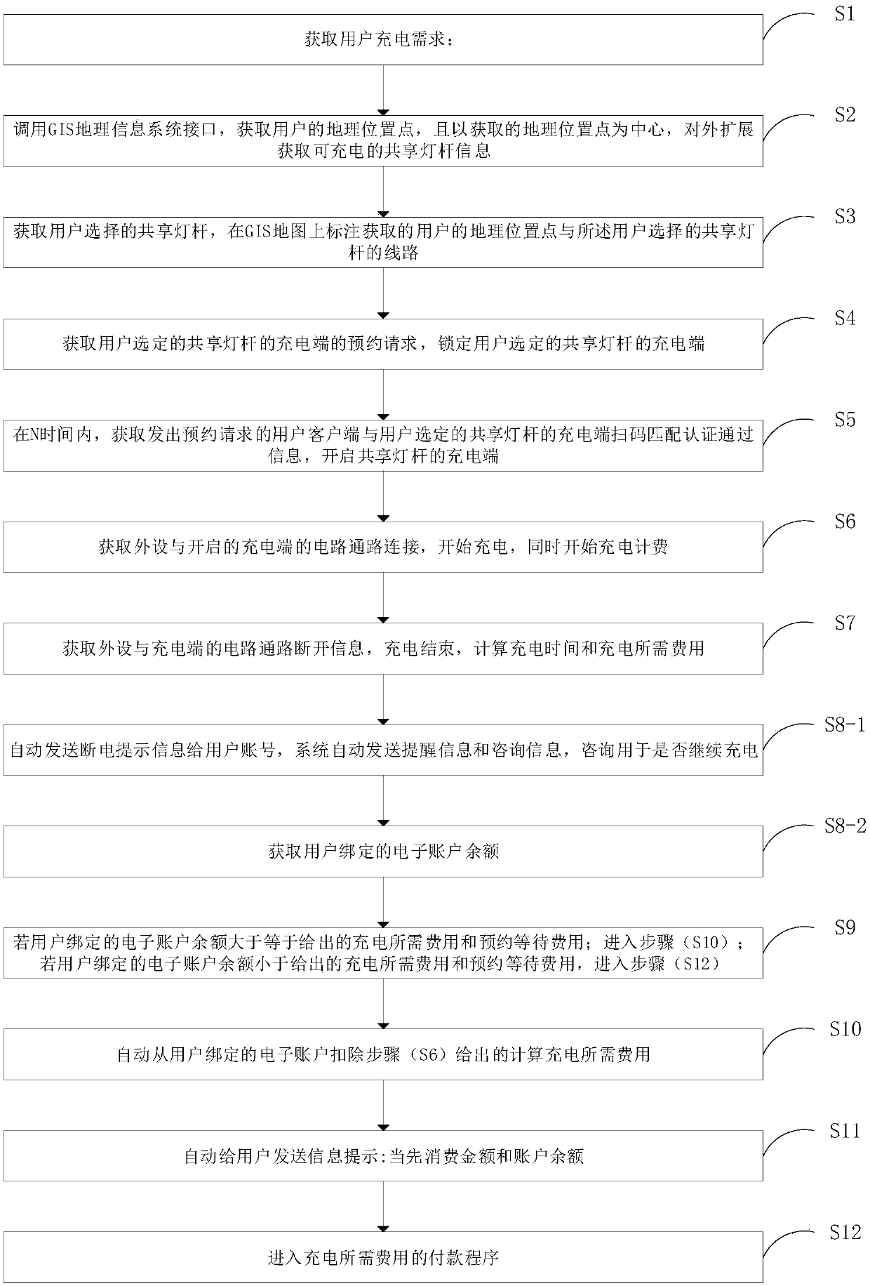 Charging control method and system of shared lamppost with booking function