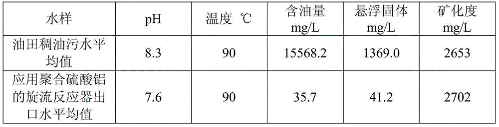 Thick oil sewage treatment coagulating agent, and preparation method and application thereof