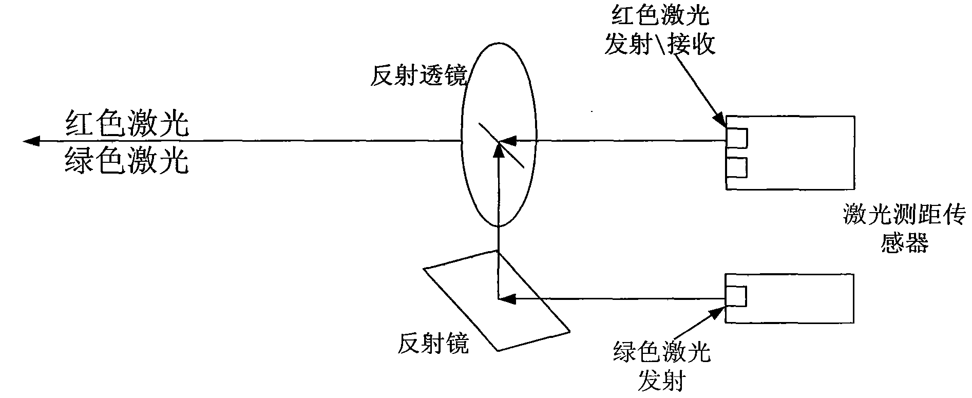 Positioning method of distance measurement laser point of remote distance measurement system based on coaxial dual lasers