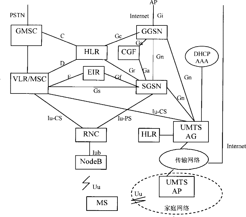 Method, device and system for quick stay of mobile terminal into AP cell