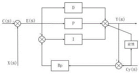 A hydraulic transmission system for variable load and differential regulation of wave energy power generation