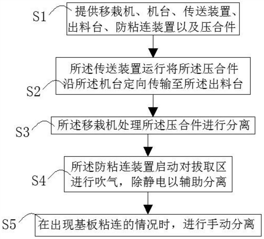 Technical method for preventing adhesion of cushion pad