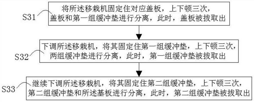 Technical method for preventing adhesion of cushion pad