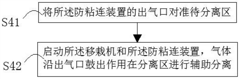 Technical method for preventing adhesion of cushion pad