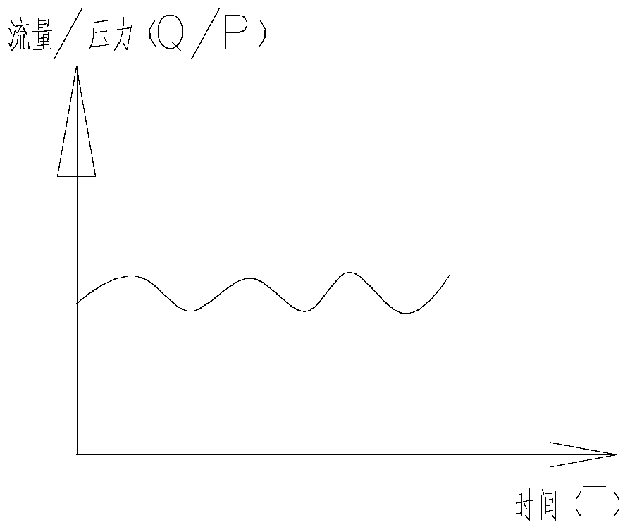 Cyclopentane foaming device